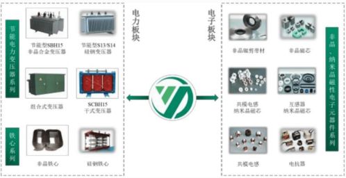 揚電科技IPO之路 現金流困境與產品隱憂的雙重考驗