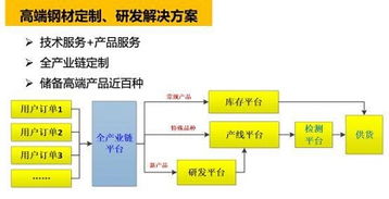 新材道軟件下載 軟件研發(fā)與技術(shù)服務(wù)的專業(yè)平臺
